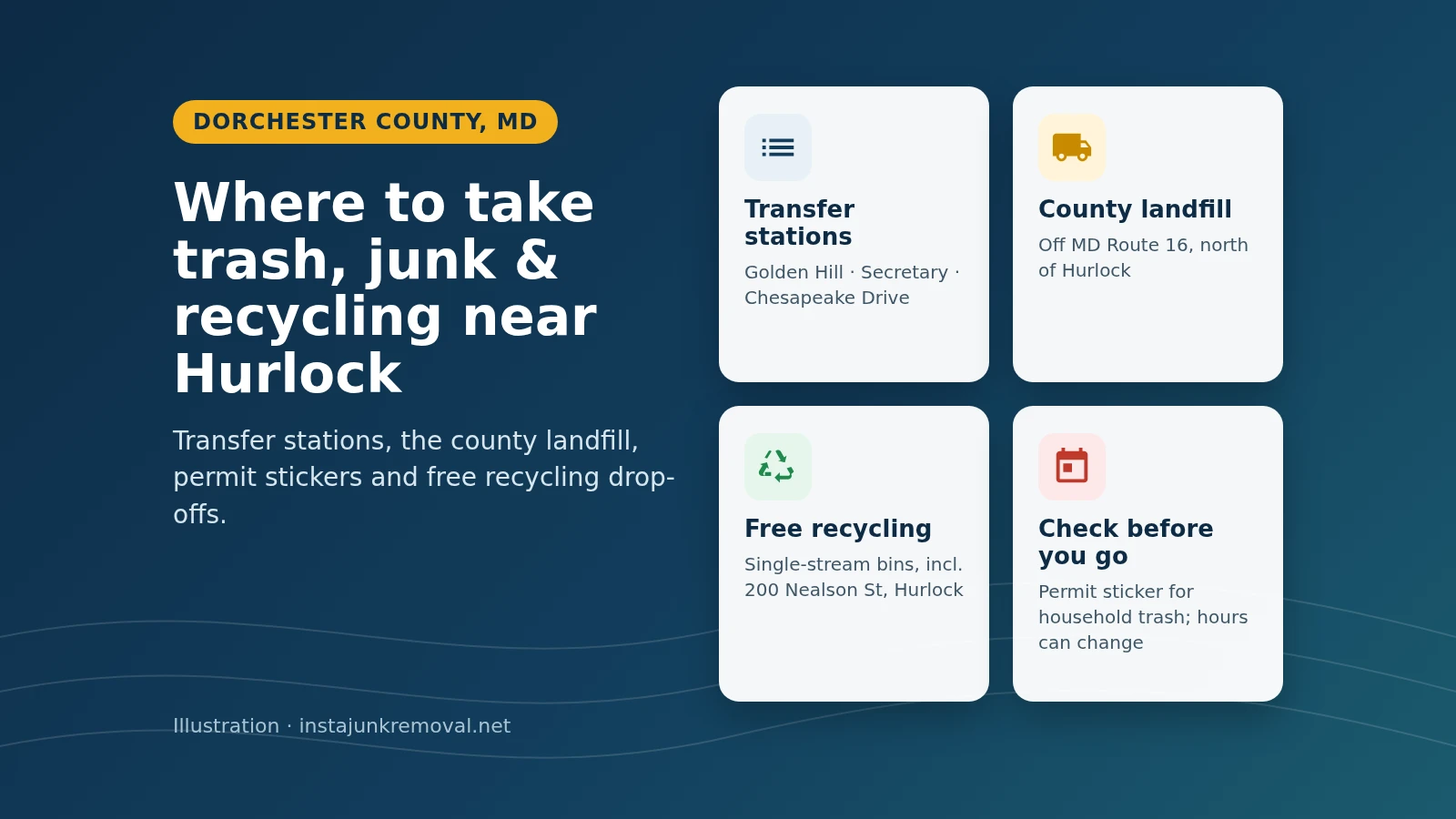 Illustrated graphic of Dorchester County, MD trash and recycling drop-off sites near Hurlock (illustration)