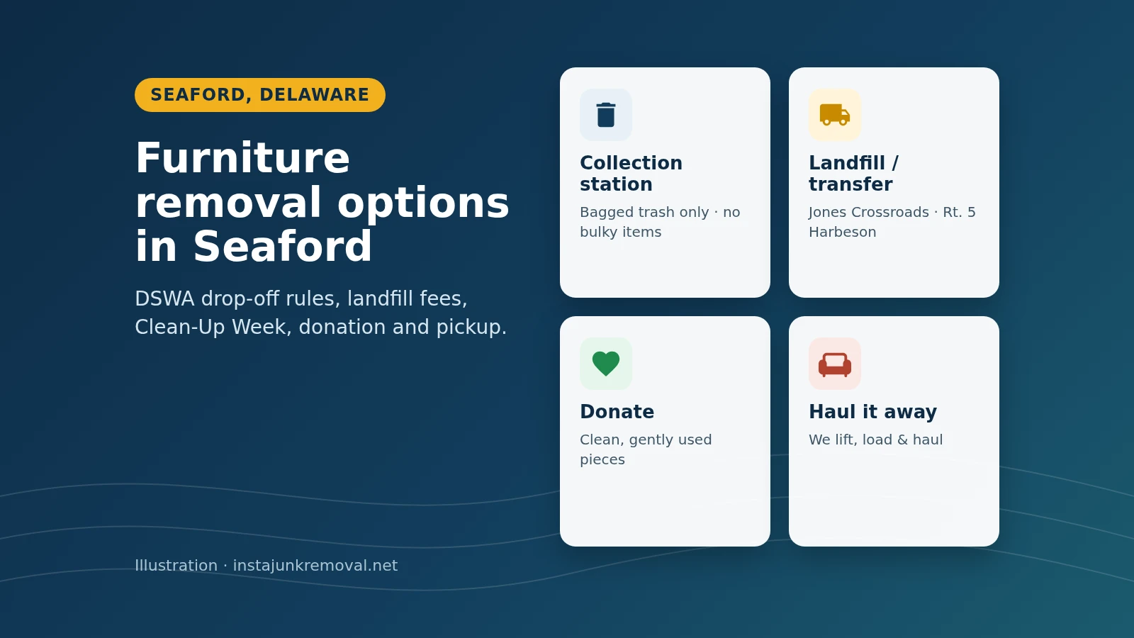 Illustrated graphic of furniture removal options in Seaford, DE: drop-off, landfill, donation and pickup (illustration)